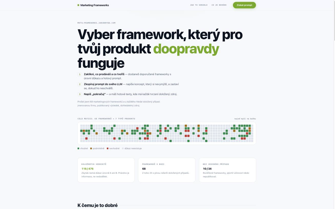 Marketing Frameworks